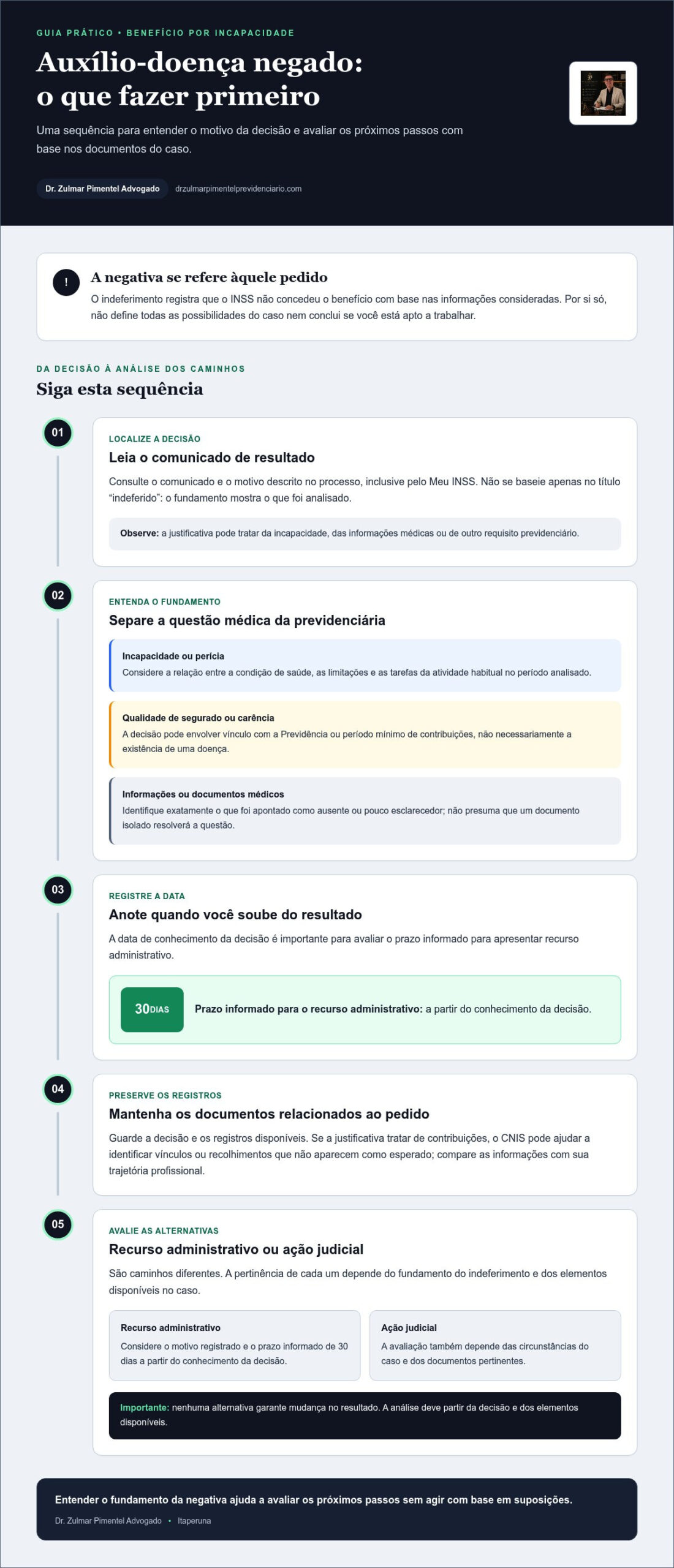Auxílio-doença negado pelo INSS: entenda o que fazer em 2026